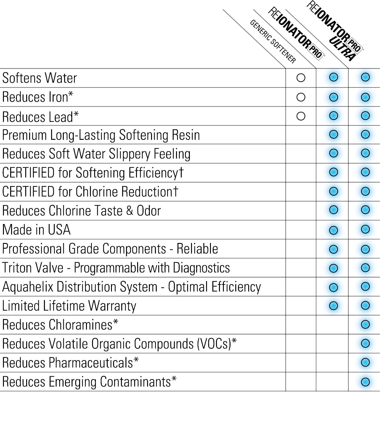 Reionator Pro_Reionator Pro Ultra_Comparisson Chart Black
