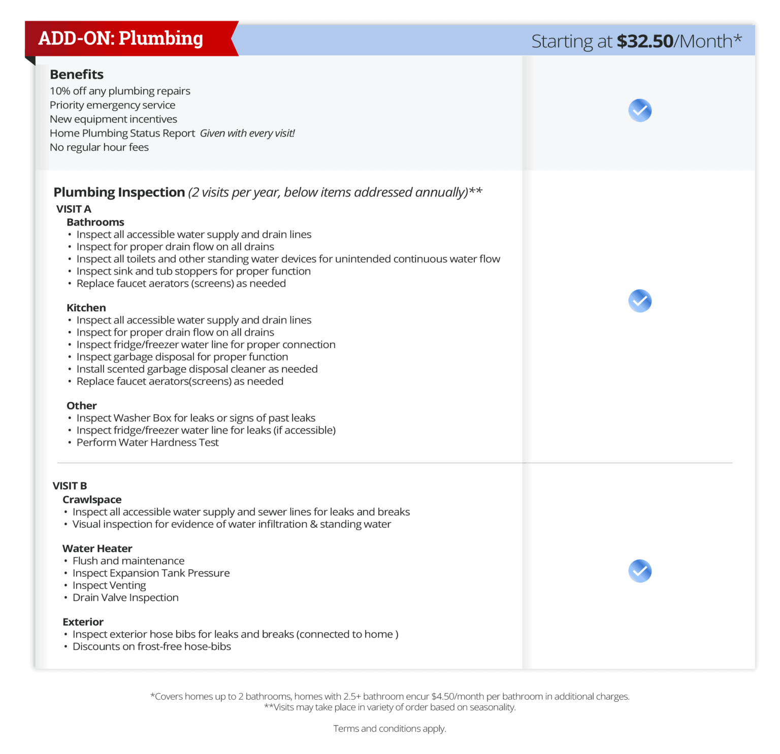 SEER-WHA 250404-FL_Plumbing