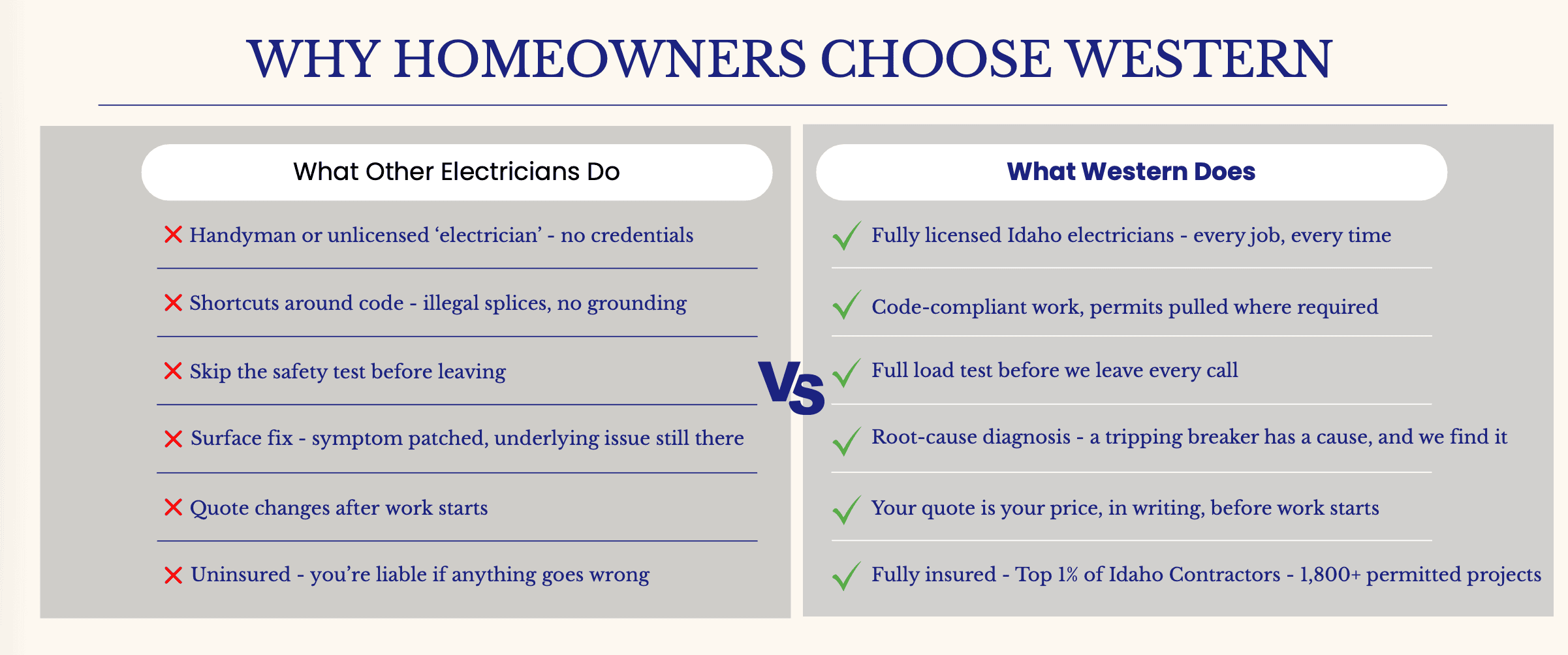 Why Employees Choose Western