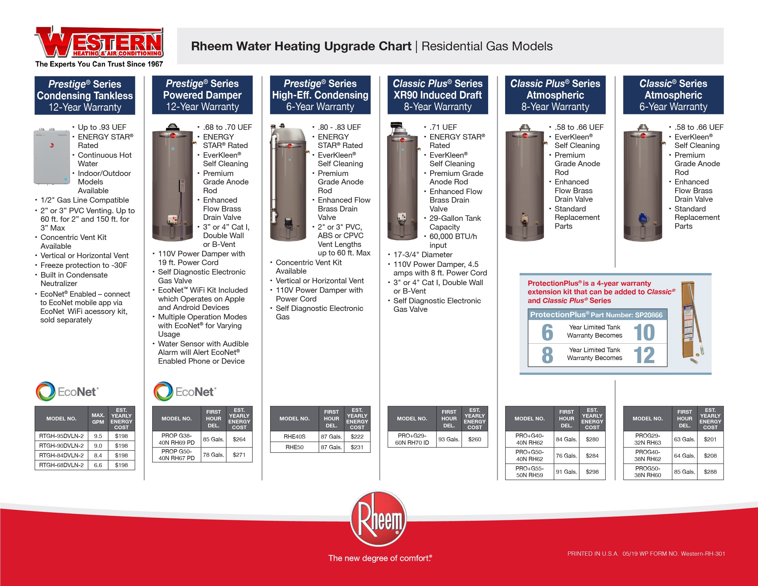 Rheem Water Heating